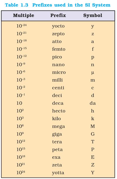 Prelims Revision: Chemistry Atoms, Isotops, Isobars,