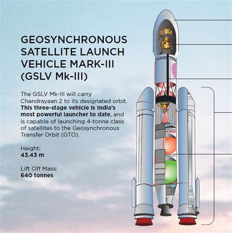 Chandrayaan-2 Mission Launch Live Streaming Updates: ISRO Chandrayaan-2 ...