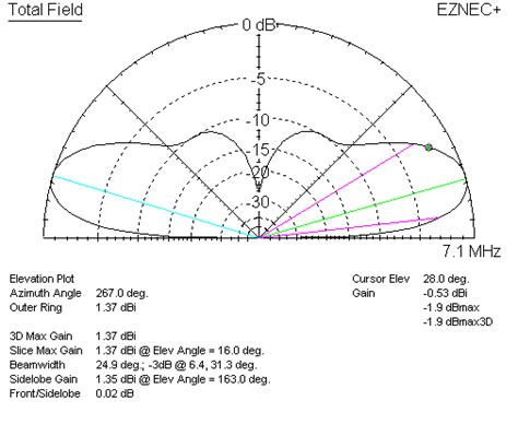 vertical loop antenna radiation pattern - inggridsuyono