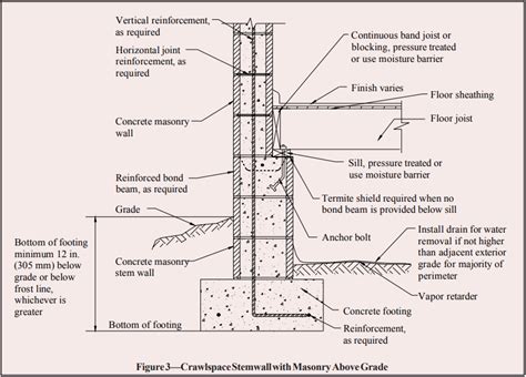 brick wall on concrete slab detail - Google Search | Concrete block ...