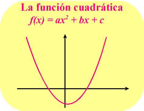 Funciones y Ecuaciones Cuadráticas 10 E.E.B "Juan Montalvo" Quiz - Quizizz