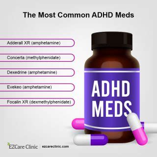 The 5 Best ADHD Meds and Their Effectiveness in 2021 - EZCare Clinic