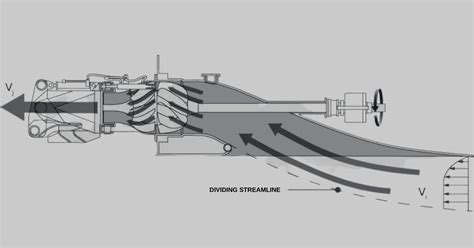 Discovering Water Jet Propulsion - Power of Water