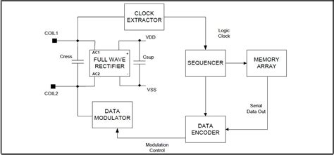 [DIAGRAM] Block Diagram Of Rfid - MYDIAGRAM.ONLINE