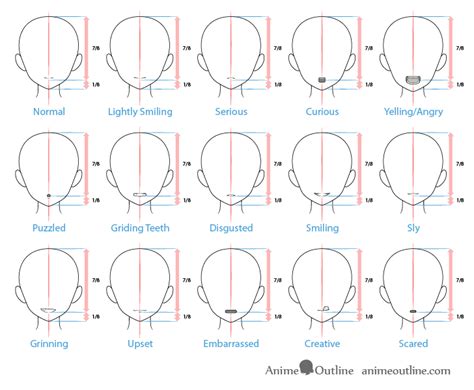 How to Draw Anime and Manga Mouth Expressions Tutorial - AnimeOutline