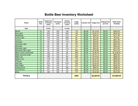 How To Create An Inventory Spreadsheet In Excel for How To Make An Inventory Spreadsheet – The ...