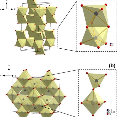 Crystal structure of hematite (a) and magnetite (b). The magnetite ...