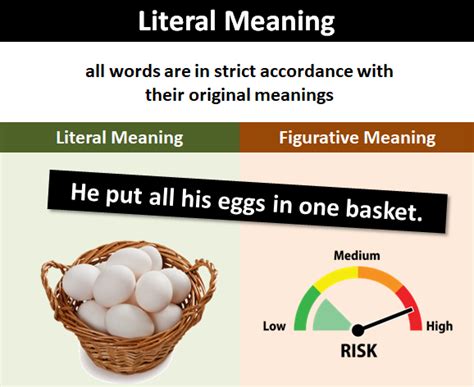 "Literal Meaning" and "Literally"