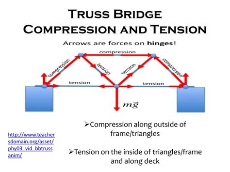 PPT - Bridges PowerPoint Presentation - ID:2620232