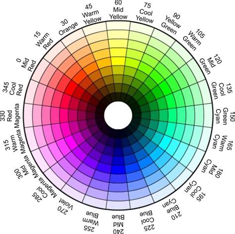 Paint color chart, Color wheel, Natural paint colors