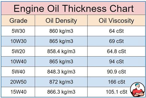 Deciphering Viscosity: Discover Which Motor Oil Is Thickest and Why It Matters