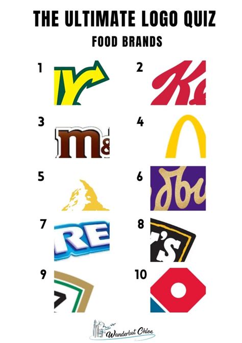 The Ultimate Logo Quiz (And Answers) With 5 Fun Picture Rounds (2021)