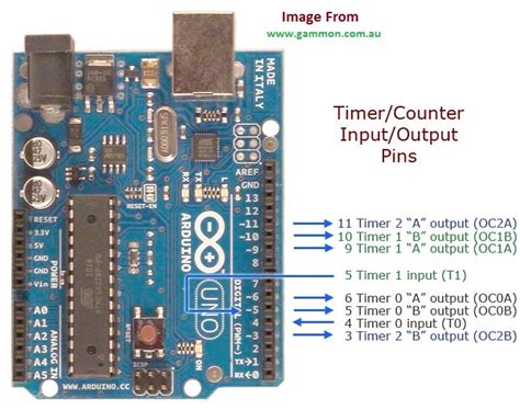 Variable Frequency PWM(Pulse Width Modulation) signal generation using Timers of Arduino ...