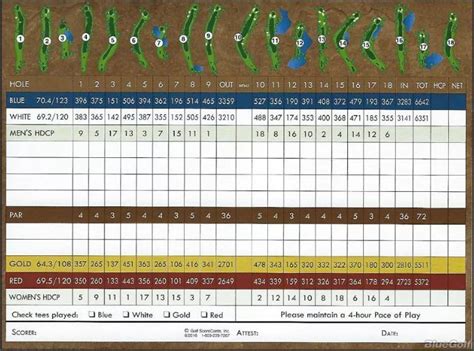 Tierra Del Sol - Course Profile | Course Database