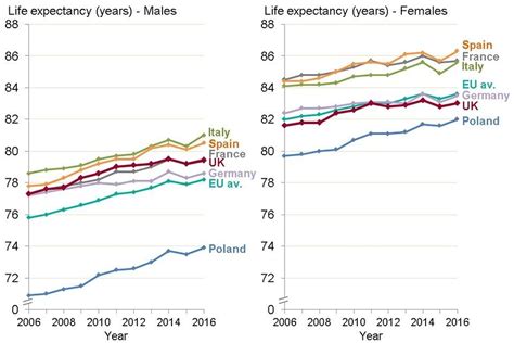 Chapter 1: population change and trends in life expectancy - GOV.UK