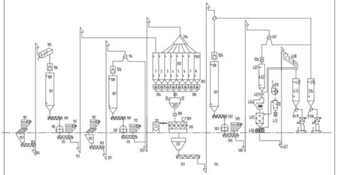 10T/H Feed Mill – SANHE MACHINERY