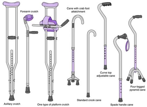 Cane vs Crutches - Which One to Choose | Self Health Care