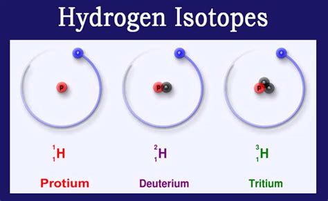 Isotopes, Isobars and Isotones with Examples – Chemistry Page