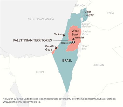 What is Israel doing to Palestine?