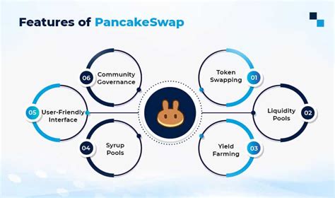 PancakeSwap Binance Smart Chain- Largest DEX for better Yields