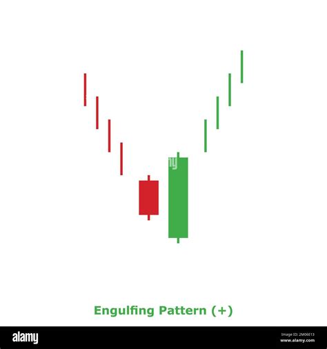 Engulfing Pattern - Bullish - Green & Red - Square - Bullish Reversal Japanese Candlestick ...