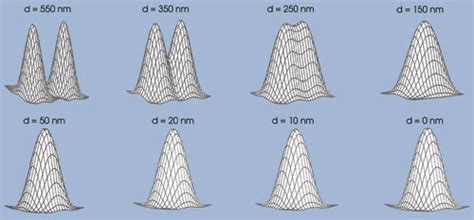 Resolution of Optical Microscope Redefined | Features | Jul 2006 | Photonics Spectra