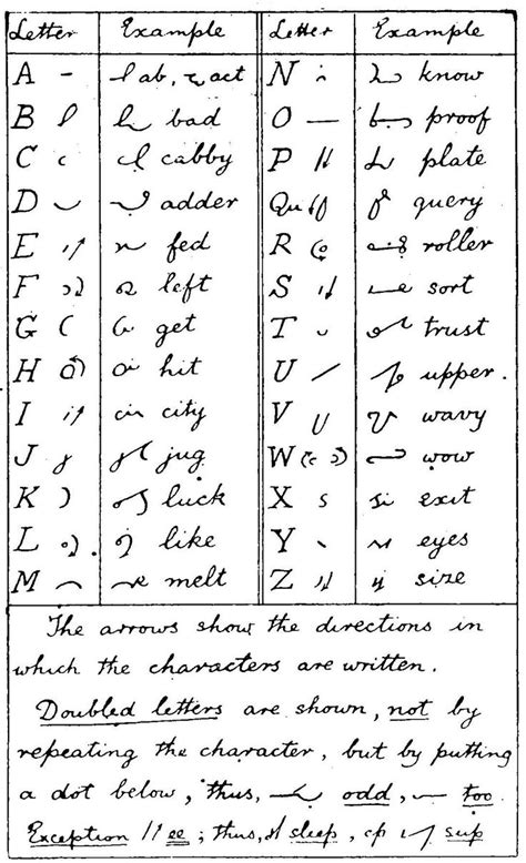 Shorthand Alphabet | Shorthand alphabet, Shorthand writing, Alphabet writing