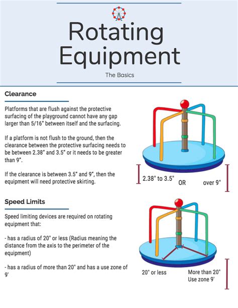 Rotating Equipment - Playground Audit