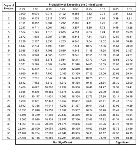 probability of exceeding the critical value | The Edge