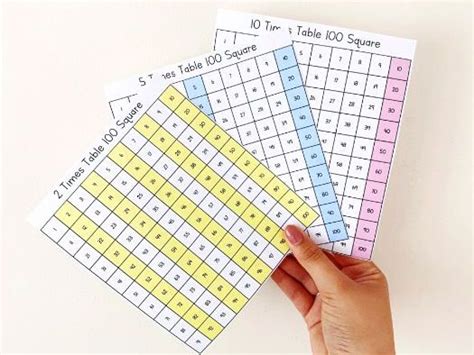 Times Table 100 Squares | Teaching Resources