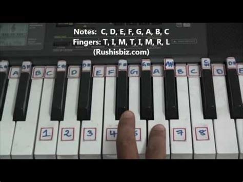 ‘C’ Major Scale – Right hand finger pattern for Single Octave – Rushis Biz – Music