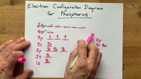 The Electron Configuration of Phosphorus: Unveiling its Atomic ...