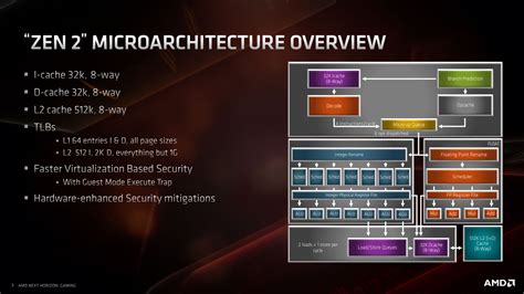 AMD Ryzen 5 3600 Review - Architecture | TechPowerUp