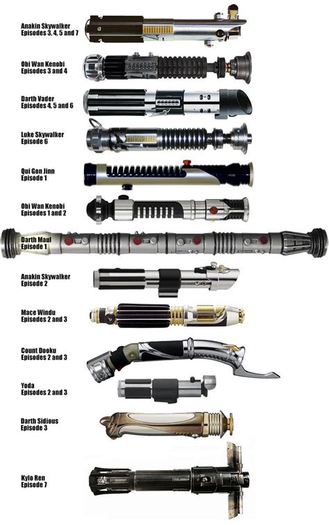 Star Wars lightsabers | Star wars painting, Star wars light saber, Star ...