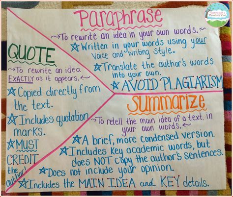 Paraphrase vs summarize - moonlopi