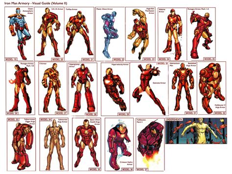 Iron Man Armors - Marvel Heroic Roleplaying Wiki