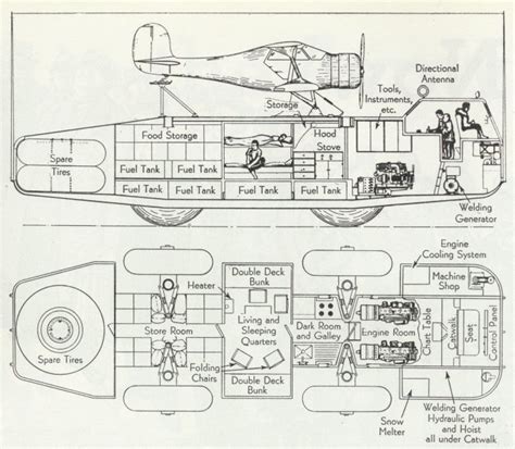 Antarctic Snow Cruiser: HISTORY