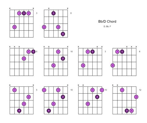 Bb/D Chord (Bb Over D) - 10 Ways to Play on the Guitar