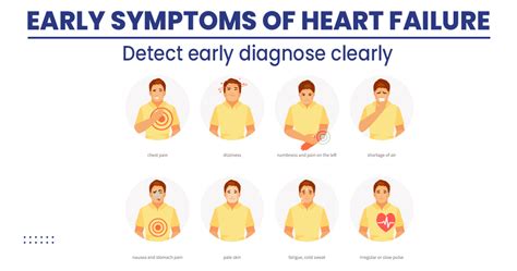 14 Early Symptoms of heart failure