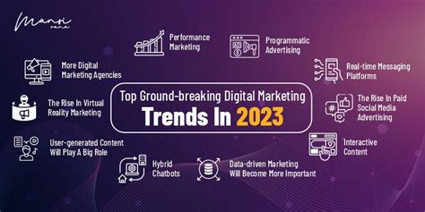 Top 10 Ground-Breaking Digital Marketing Trends in 2023