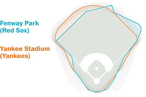 Fenway Park Dimensions 2022