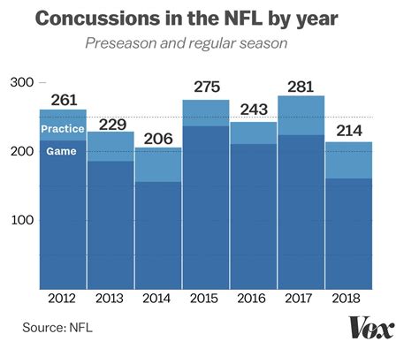 Football concussions: The link between head injuries and CTE, explained ...