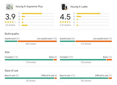 Keurig K-Supreme Plus Vs Keurig K-Latte: The Side-By-Side Comparison ...