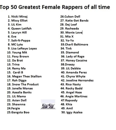 A viral 'top 50 greatest female rappers' list has sparked debate among ...