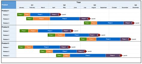 Gantt Chart For Multiple Projects