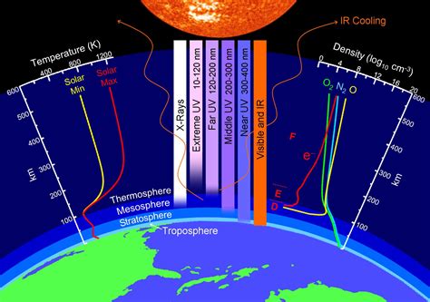 NASA: A Puzzling Collapse of Earth’s Upper Atmosphere – Infinite Unknown