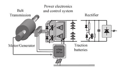 Electric motor/generator system | Download Scientific Diagram