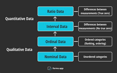 Measurement Scale Measurement In Research Nominal Ordinal Interval ...