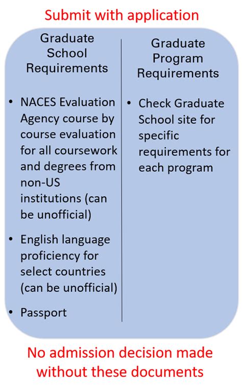 International Admissions | The University of New Orleans