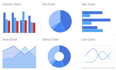 Google Charts